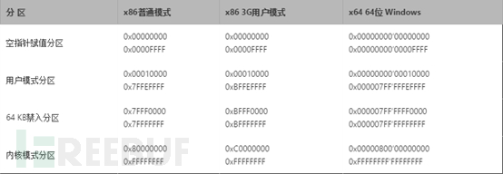 CVE-2018-8120在Windows 7 x64環(huán)境下的漏洞利用分析是怎樣的