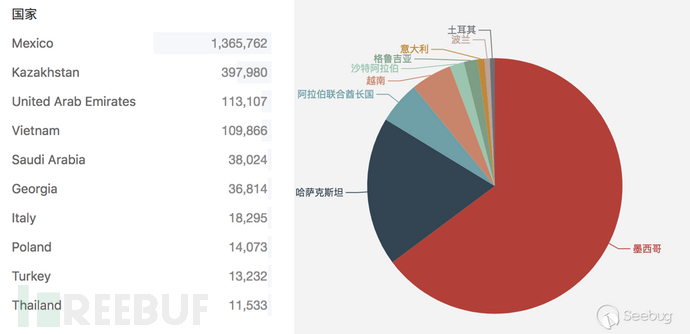 如何进行GPON Home Gateway远程命令执行漏洞分析