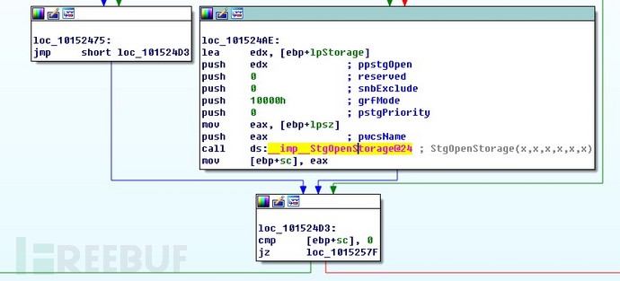 工业组态软件整数溢出漏洞CVE-2018-7471的实例分析