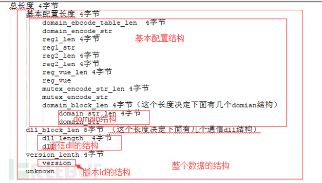 如何进行海莲花APT团伙利用CVE-2017-8570漏洞的新样本及关联分析