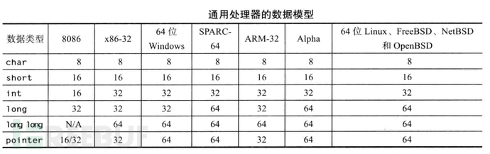 Solidity合约中的整数安全问题怎么解决