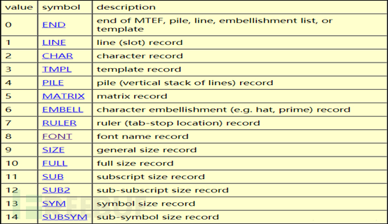 Microsoft Office内存损坏漏洞CVE-2017-11882指的是什么