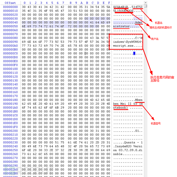 如何进行CVE-2018-4878 Flash 0day漏洞攻击样本的解析