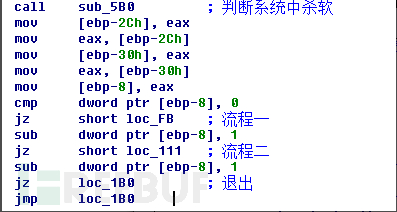 如何实现Flash 0Day漏洞原理及利用代码的分析