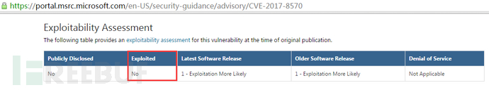 CVE-2017-8570的野外样本及漏洞分析是怎样的