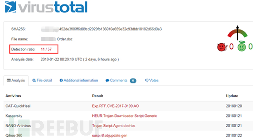 CVE-2017-8570的野外样本及漏洞分析是怎样的