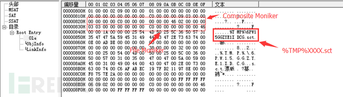 CVE-2017-8570的野外样本及漏洞分析是怎样的