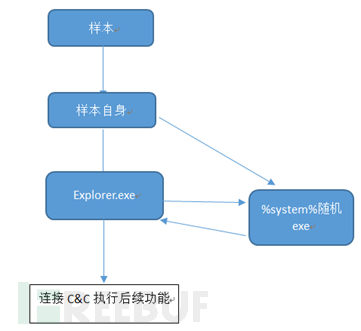 CVE-2017-8570的野外樣本及漏洞分析是怎樣的