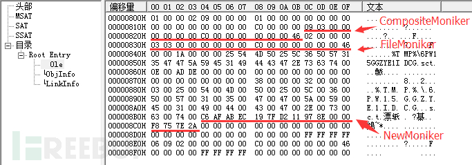 CVE-2017-8570的野外样本及漏洞分析是怎样的