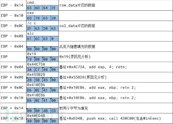 Office公式编辑器漏洞二代的原理分析、利用与防护方案是怎样的