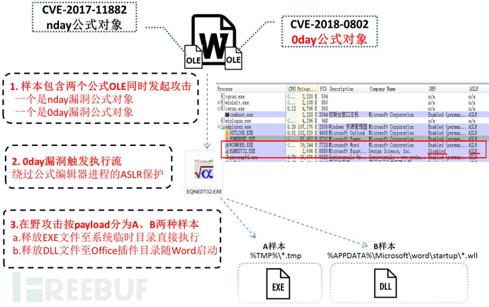 微软修复的Office 0day漏洞CVE-2018-0802是怎样的