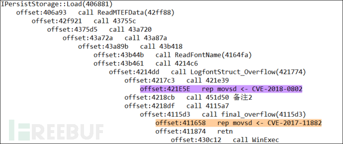 微软修复的Office 0day漏洞CVE-2018-0802是怎样的