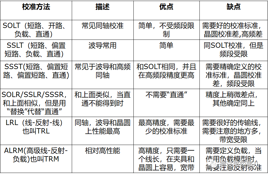 Rigol RSA实时频谱分析仪的VNA功能怎么用