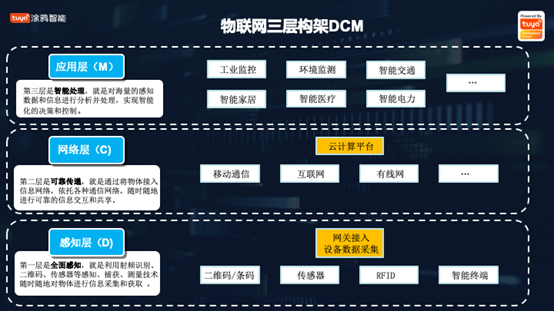 物联网基础知识有哪些