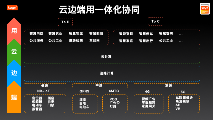 物联网基础知识有哪些