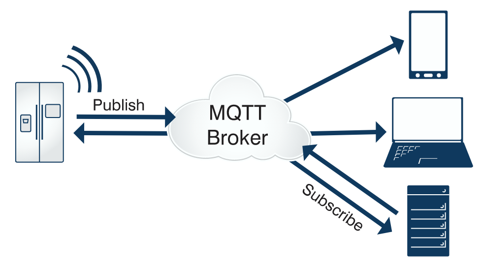 MQTT协议原理是什么
