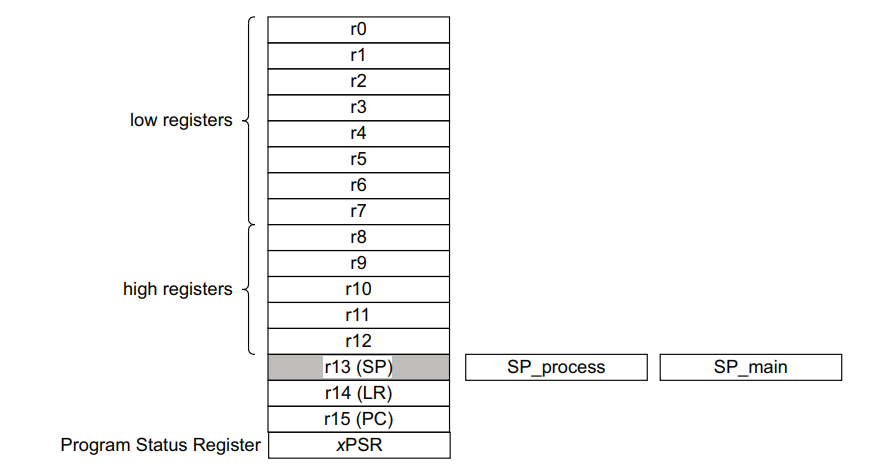 STM32上的backtrace原理与分析是怎样的