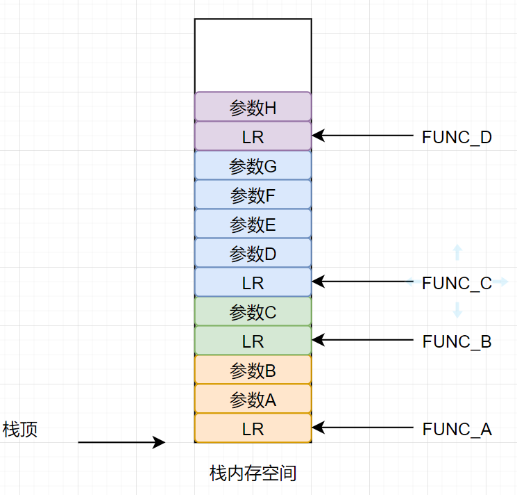 STM32上的backtrace原理与分析是怎样的