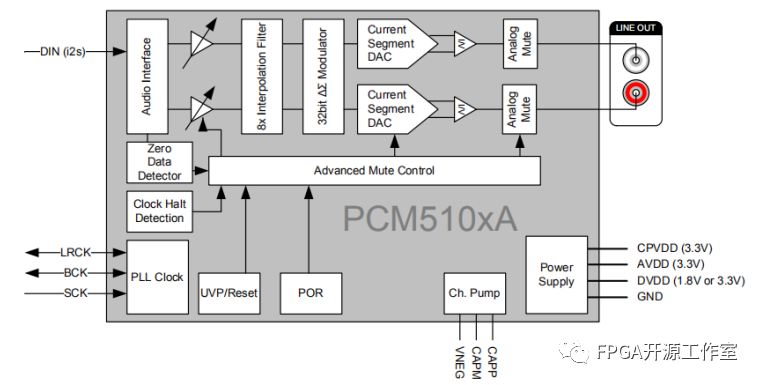 FPGA卡拉ok系统中i2s输入输出的示例分析