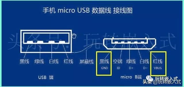 Type-C接口如何实现快充