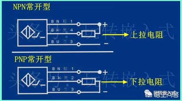 如何判断PLC使用接近开关是PNP还是NPN