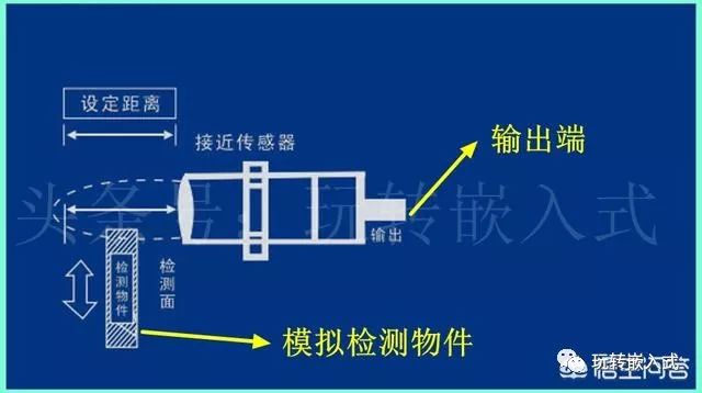 如何判断PLC使用接近开关是PNP还是NPN