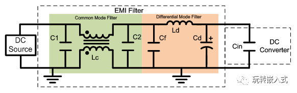 EMC中有效降低传导辐射干扰的技巧是什么