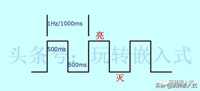 单片机及555是如何实现LED闪烁电路