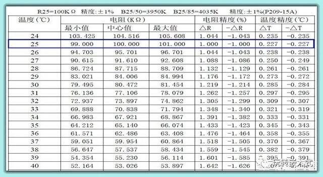 NTC测温的原理，硬件、软件如何实现