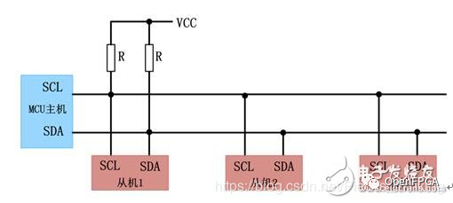 如何理解IIC协议的IIC总线规范