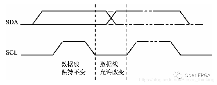 如何理解IIC协议的IIC总线规范