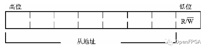 如何理解IIC协议的IIC总线规范