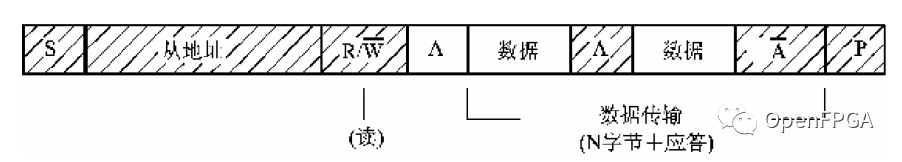 如何理解IIC协议的IIC总线规范