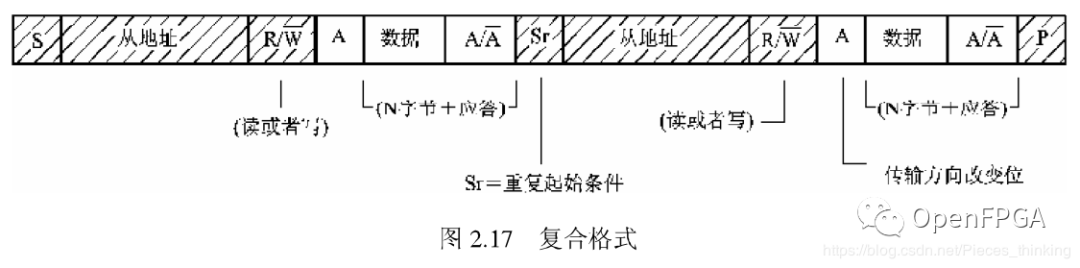 如何理解IIC协议的IIC总线规范