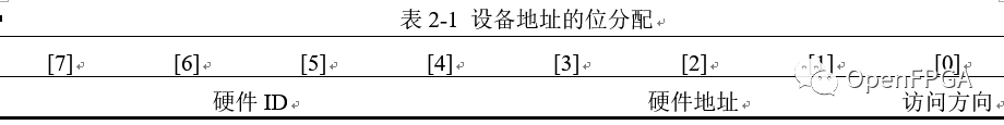 如何理解IIC协议的IIC总线规范