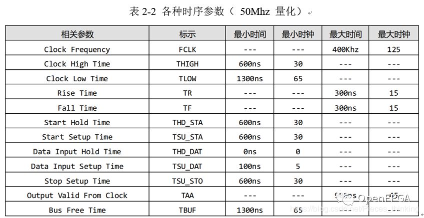 如何理解IIC协议的IIC总线规范