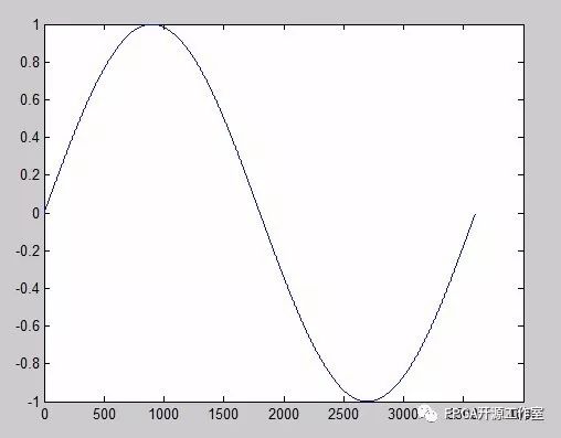 如何使用matlab生成sine波mif文件