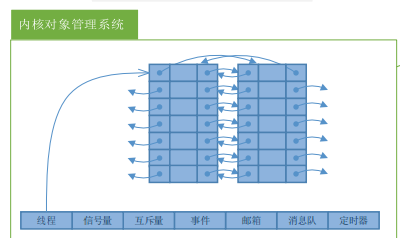 如何从rtthread_startup看RT-Thread 内核数据结构