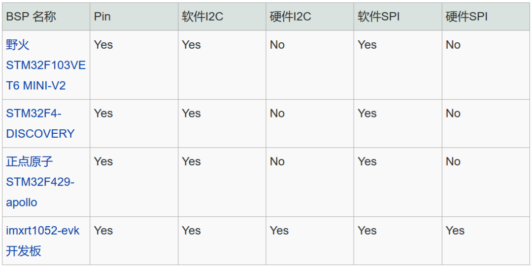 如何解析