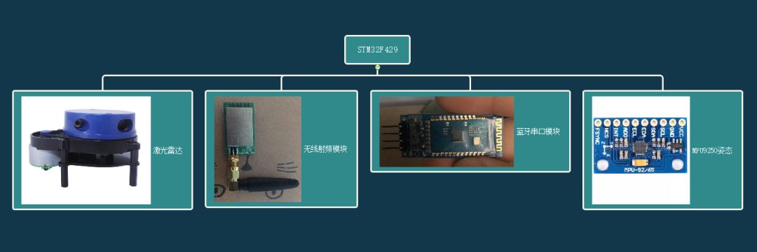 如何分析基于RT-Thread实现的激光雷达避障小车