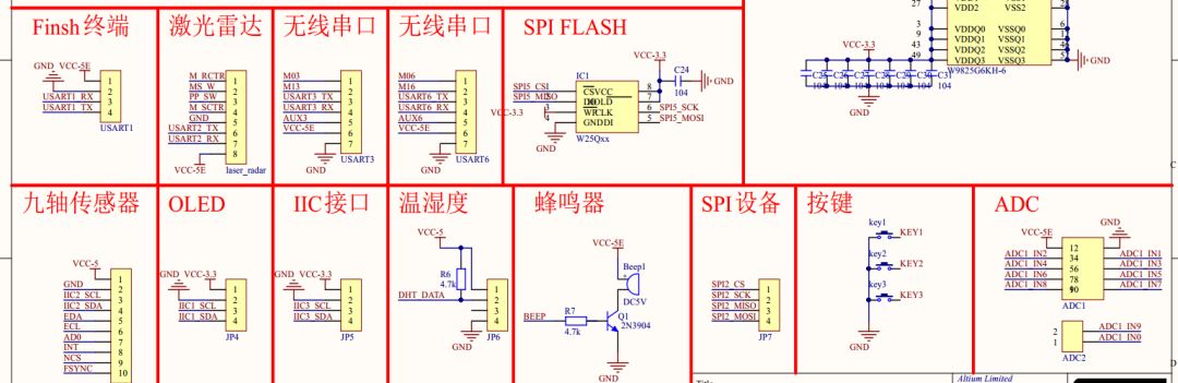 如何分析基于RT-Thread实现的激光雷达避障小车