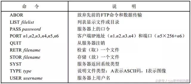 怎样深入理解FTP协议