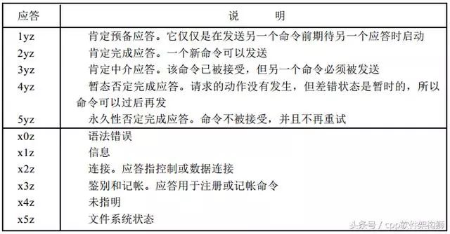 怎样深入理解FTP协议