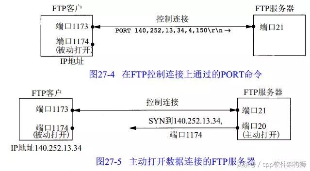 怎样深入理解FTP协议