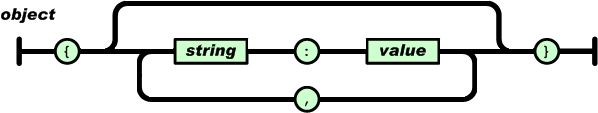 JSON的简单介绍