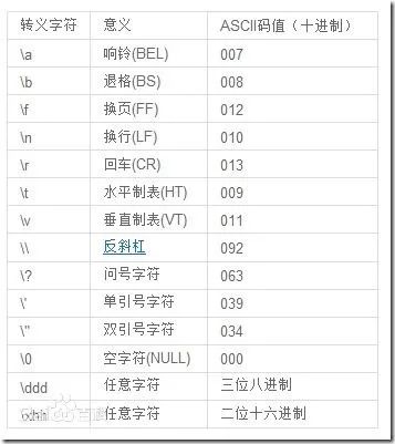 C语言中ASCII码可见字符与不可见字符有哪些