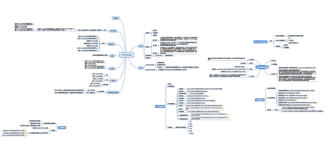 RT-Thread腦圖是怎樣的