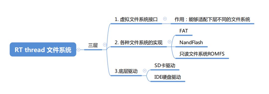 RT-Thread腦圖是怎樣的