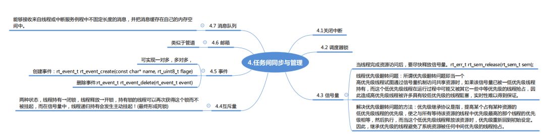 RT-Thread腦圖是怎樣的