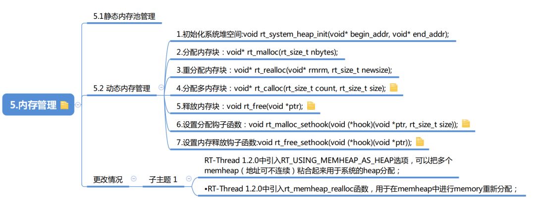 RT-Thread腦圖是怎樣的